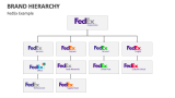 Brand Hierarchy - FedEx Example - Slide 5