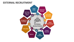 External Recruitment - Slide 1