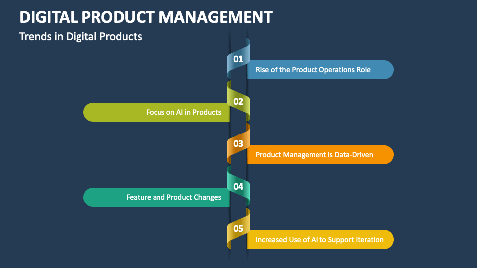 Digital Product Management PowerPoint and Google Slides Template PPT