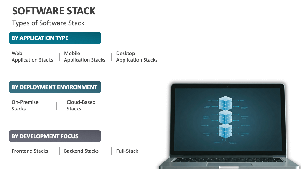 Software Stack Template for Google Slides and PowerPoint - PPT Slides