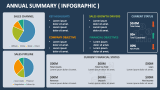 Annual Summary (Data Driven) Template for Google Slides and PowerPoint ...