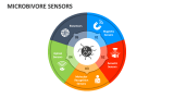 Microbivore Sensors - Slide 3