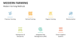 Modern Farming Methods - Slide 4