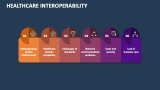 Healthcare Interoperability - Slide 5