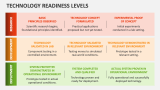 Technology Readiness Levels - Slide 2