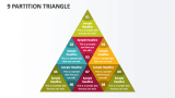 9 Partition Triangle - Slide 1
