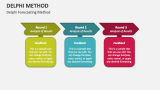 Delphi Method PowerPoint and Google Slides Template - PPT Slides