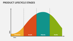 Product Lifecycle Stages - Slide 1