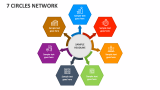 7 Circles Network - Slide 1