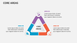 Core Areas - Slide 3