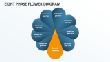 Eight Phase Flower Diagram - Slide 1