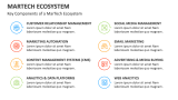 Key Components of a MarTech Ecosystem - Slide 3
