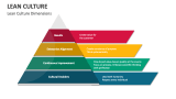 Lean Culture Dimensions - Slide 3