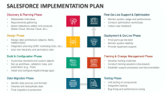 Salesforce Implementation Plan - Slide 1