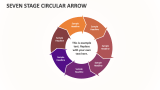 Seven Stage Circular Arrow - Slide 1