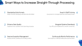 Stp Vs. Traditional Processing | Straight-Through Processing - Slide 8