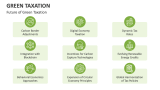 Future of Green Taxation - Slide 6