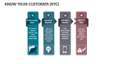 Know Your Customer (KYC) - Slide 10