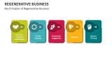 Key Principles of Regenerative Business - Slide 2