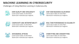 Challenges of Using Machine Learning in Cybersecurity - Slide 6