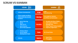 SCRUM Vs Kanban - Slide 1