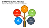 Reasons why Entrepreneurial Finance is Important - Slide 4