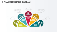 5 Phase Semi Circle Diagram - Slide 1