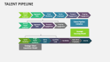 Talent Pipeline - Slide 13