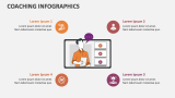 Coaching Infographics - Slide 3