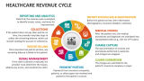 Healthcare Revenue Cycle - Slide 1