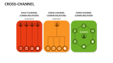 Cross-Channel - Slide 4