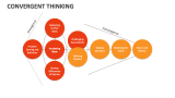 Convergent Thinking - Slide 3