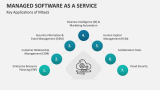 Key Applications of Managed Software as a Service (MSaaS) - Slide 7