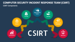 CSIRT Components - Slide 1