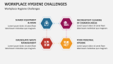 Workplace Hygiene Challenges - Slide 9