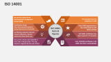 ISO 14001 - Slide 4