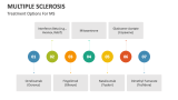 Treatment Options For Multiple Sclerosis (MS) - Slide 8