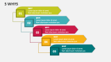 5 Whys - Slide 6