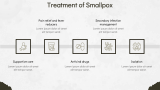 Prevention of Smallpox - Slide 9