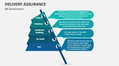 Delivery Assurance Governance - Slide 1