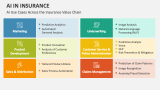 AI Use Cases Across the Insurance Value Chain - Slide 7
