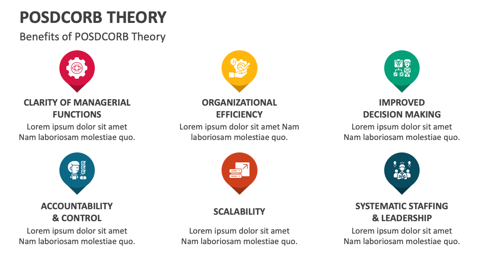 POSDCORB Theory Template for Google Slides and PowerPoint - PPT Slides