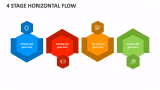 4 Stage Horizontal Flow - Slide 1