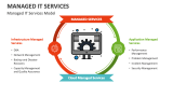 Managed IT Services Model - Slide 4