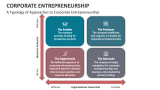 A Typology of Approaches to Corporate Entrepreneurship - Slide 9