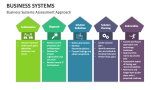 Business Systems Assessment Approach - Slide 10