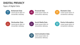 Types of Digital Data | Digital Privacy - Slide 3