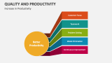 Increase in Quality and Productivity - Slide 2