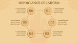 Jainism Theme - Slide 8