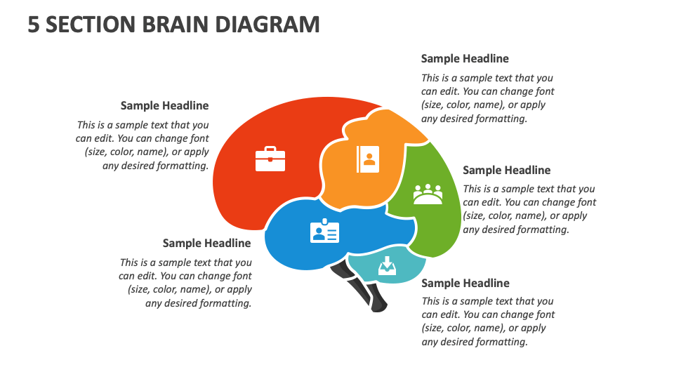 5 Section Brain Diagram PowerPoint and Google Slides Template - PPT Slides